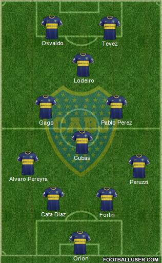 Boca Juniors Formation 2015