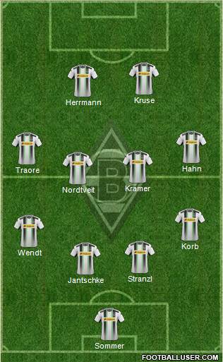Borussia Mönchengladbach Formation 2015