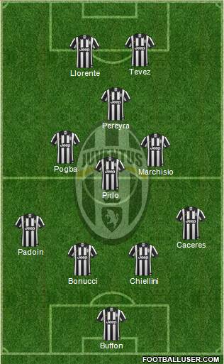 Juventus Formation 2015