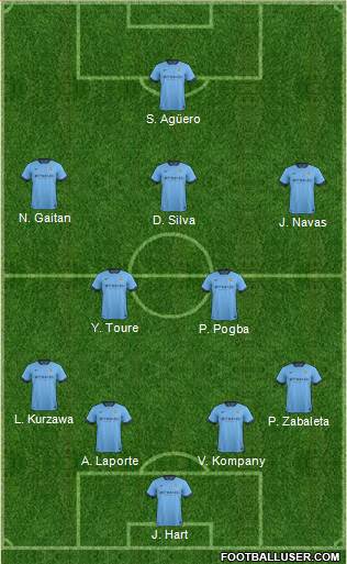 Manchester City Formation 2015