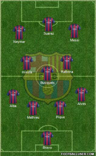 F.C. Barcelona Formation 2015