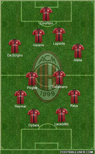 A.C. Milan Formation 2015