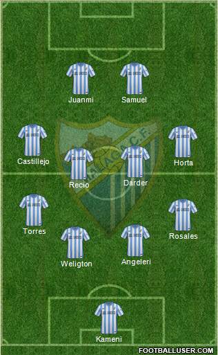 Málaga C.F., S.A.D. Formation 2015