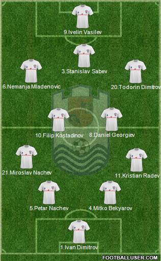 OFK Dorostol 2003 (Silistra) Formation 2015