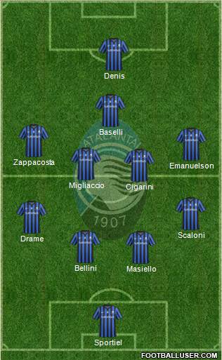 Atalanta Formation 2015