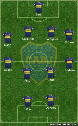 Boca Juniors Formation 2015