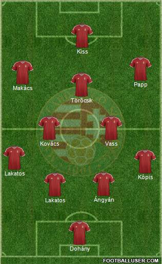 Hungary Formation 2015