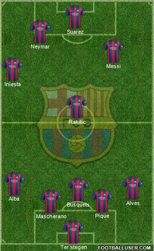 F.C. Barcelona Formation 2015