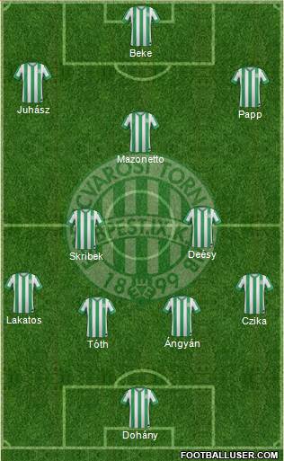 Ferencvárosi Torna Club Formation 2015