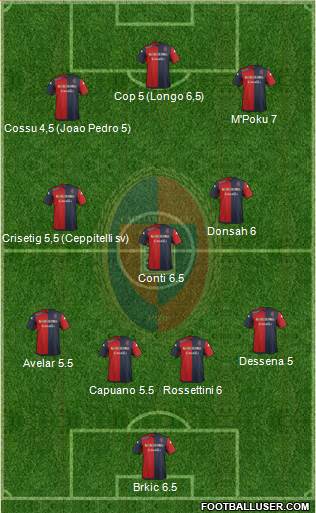 Cagliari Formation 2015