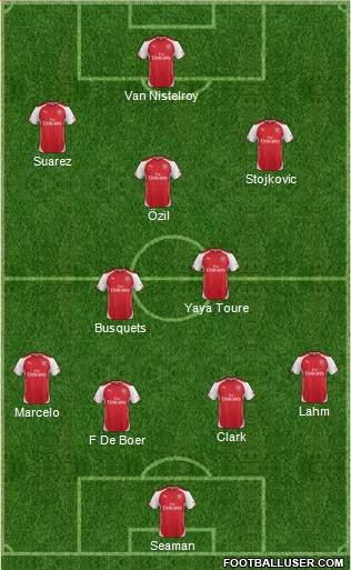 Arsenal Formation 2015