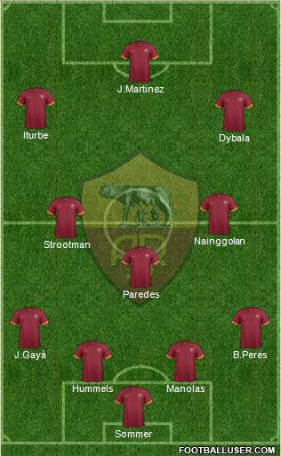 AS Roma Formation 2015