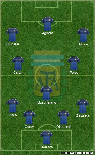 Argentina Formation 2015