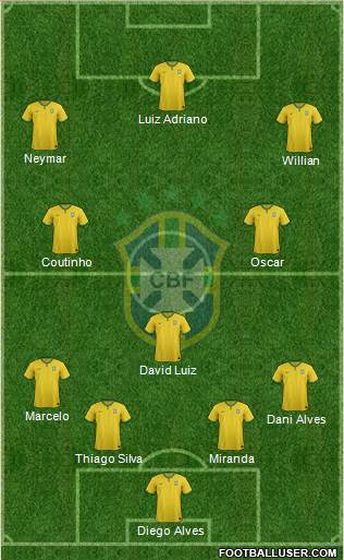 Brazil Formation 2015