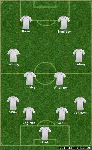 England Formation 2015
