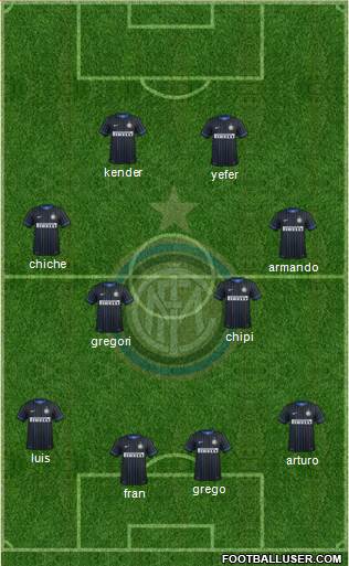 F.C. Internazionale Formation 2015