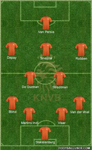 Holland Formation 2015