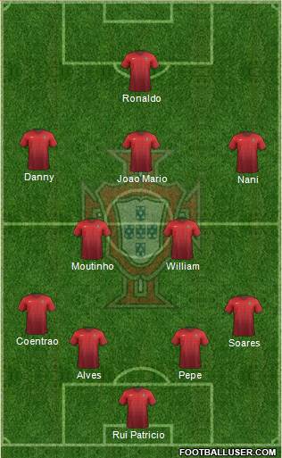Portugal Formation 2015