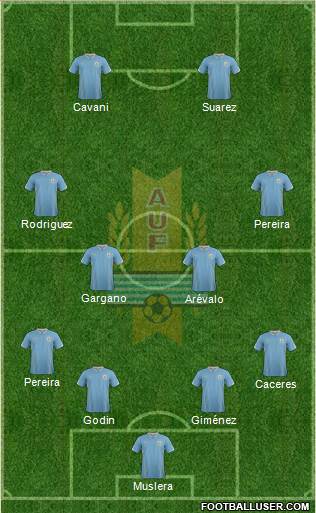 Uruguay Formation 2015