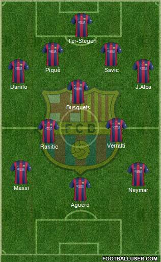 F.C. Barcelona Formation 2015