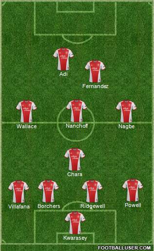 Portland Timbers Formation 2015