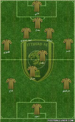 Al-Ittihad (KSA) Formation 2015