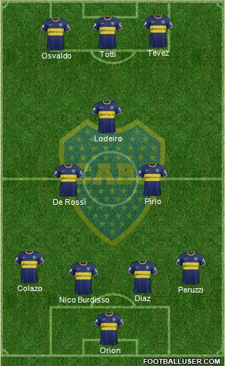 Boca Juniors Formation 2015