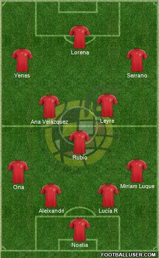 Spain Formation 2015
