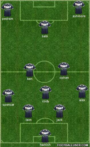 Melbourne Victory FC Formation 2015