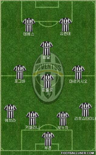 Juventus Formation 2015
