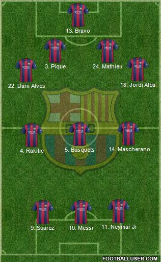 F.C. Barcelona Formation 2015