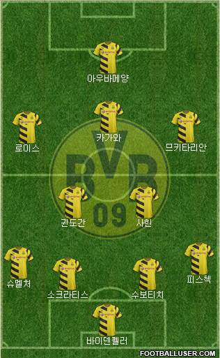 Borussia Dortmund Formation 2015