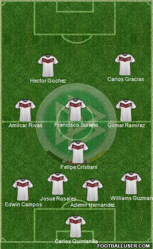 Germany Formation 2015