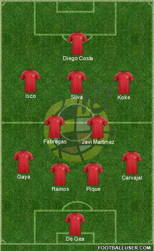Spain Formation 2015