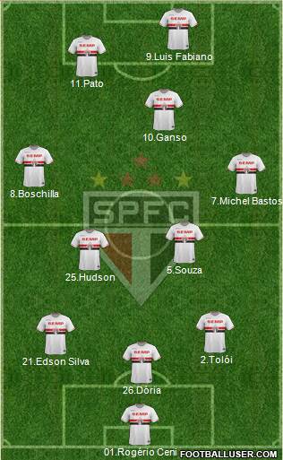 São Paulo FC Formation 2015