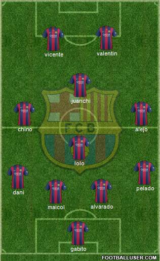 F.C. Barcelona Formation 2015