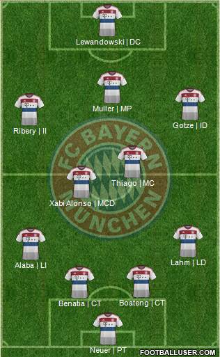 FC Bayern München Formation 2015