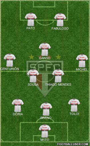 São Paulo FC Formation 2015