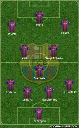F.C. Barcelona Formation 2015