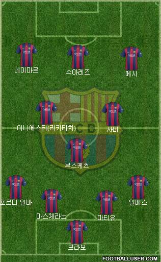 F.C. Barcelona Formation 2015