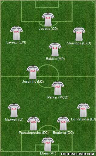Tottenham Hotspur Formation 2015