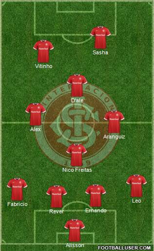 SC Internacional Formation 2015