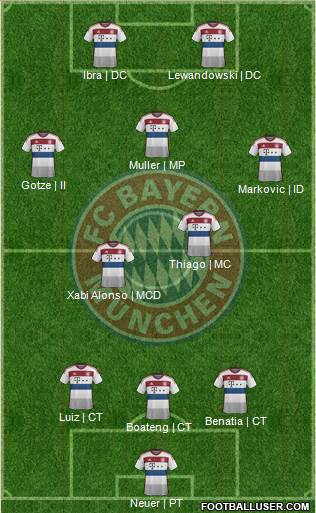 FC Bayern München Formation 2015