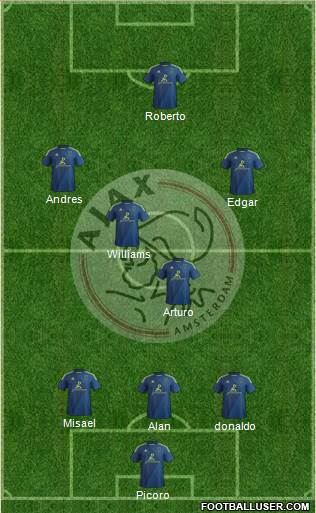 AFC Ajax Formation 2015