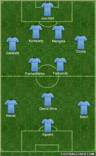 Manchester City Formation 2015