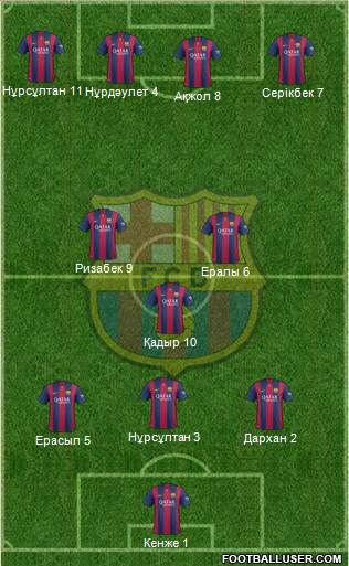 F.C. Barcelona Formation 2015