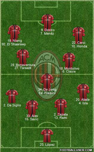 A.C. Milan Formation 2015
