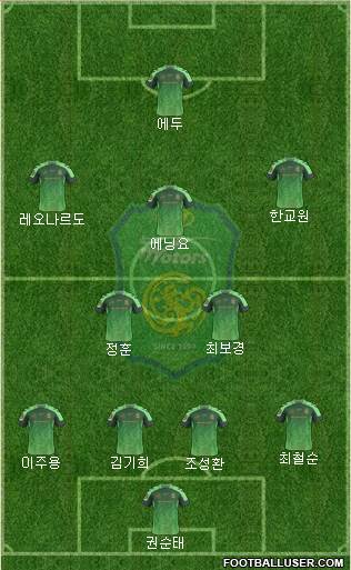 Jeonbuk Hyundai Motors Formation 2015