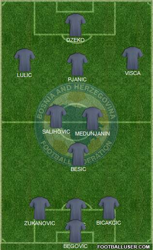Bosnia and Herzegovina Formation 2015