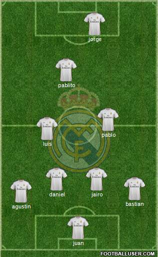 R. Madrid Castilla Formation 2015